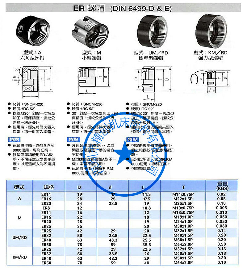 ER螺帽